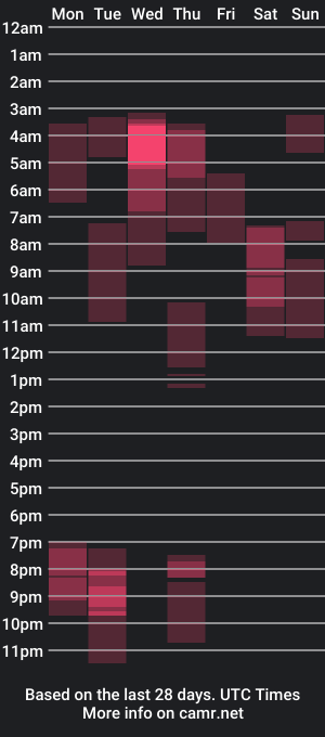 cam show schedule of justlookinghot1