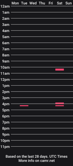 cam show schedule of justman0