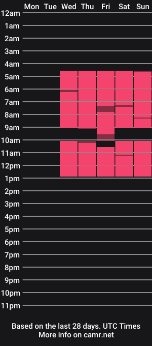 cam show schedule of justmarie