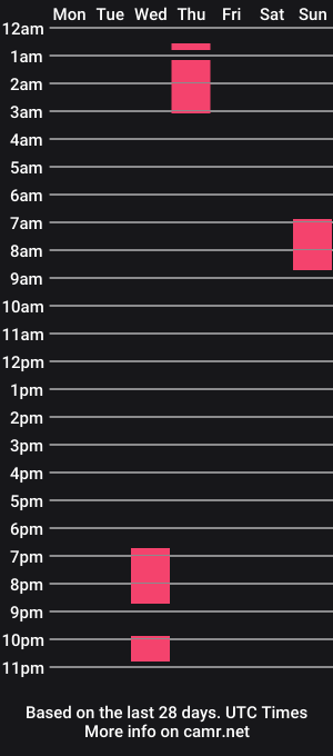 cam show schedule of justmarriednsharing