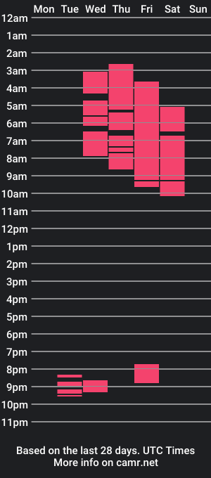 cam show schedule of justme_00