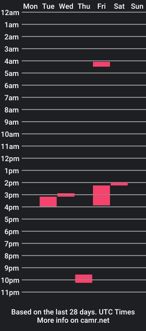 cam show schedule of justmeagain111