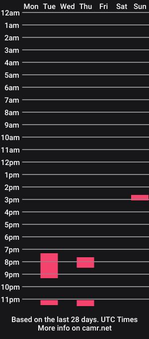 cam show schedule of justmedm64