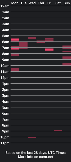 cam show schedule of justniceman123