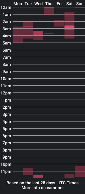 cam show schedule of justpatrick32