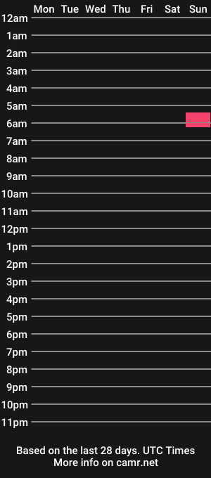 cam show schedule of justpeachbabe