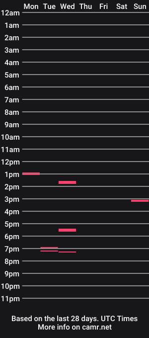 cam show schedule of justright1189