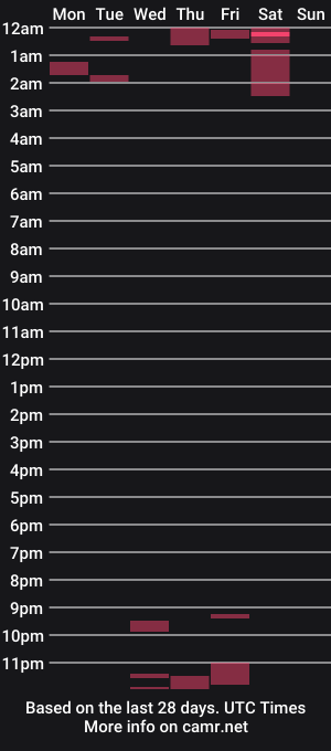 cam show schedule of justrobbanks