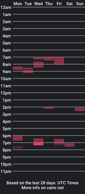 cam show schedule of justsheila