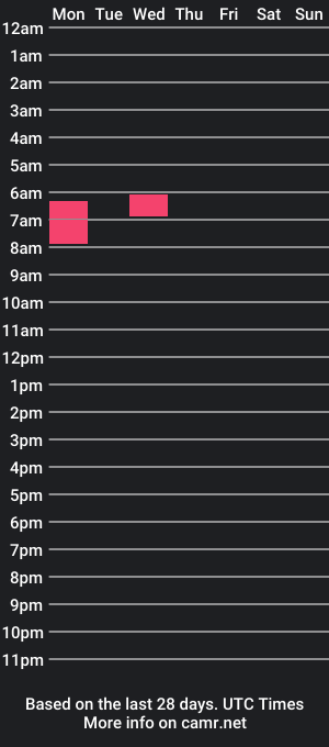 cam show schedule of justsomefuckingirl