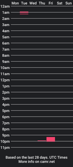 cam show schedule of justsomefuckinguy