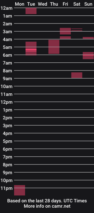 cam show schedule of justu52