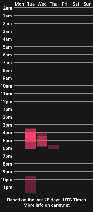 cam show schedule of justuraveragedaddy