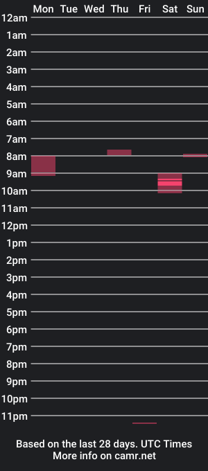 cam show schedule of justwannacum74