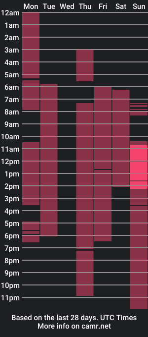 cam show schedule of justwannalookgood4ya