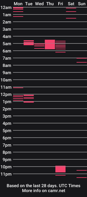 cam show schedule of justynxxx1