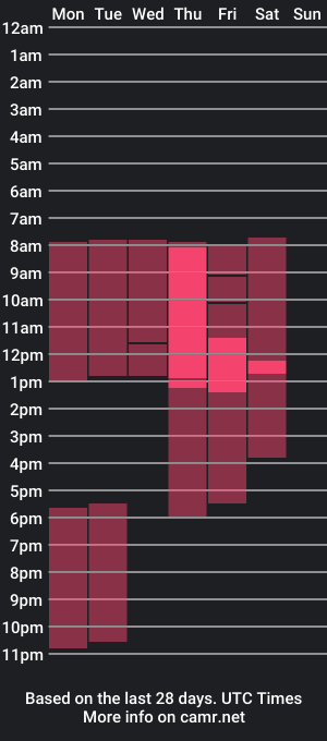 cam show schedule of justzesi