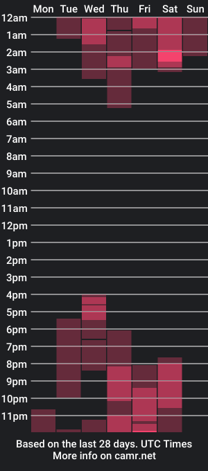 cam show schedule of juva_