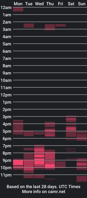 cam show schedule of juviablondie