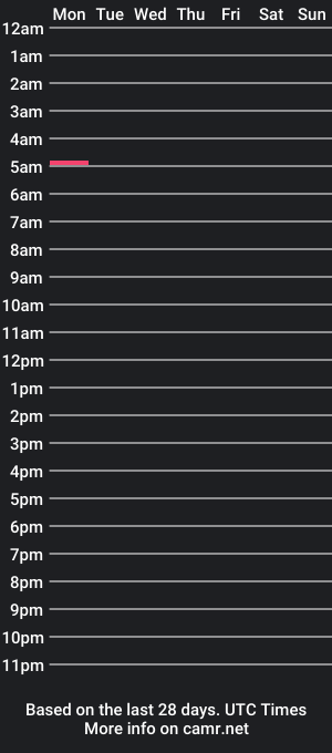 cam show schedule of juyfra