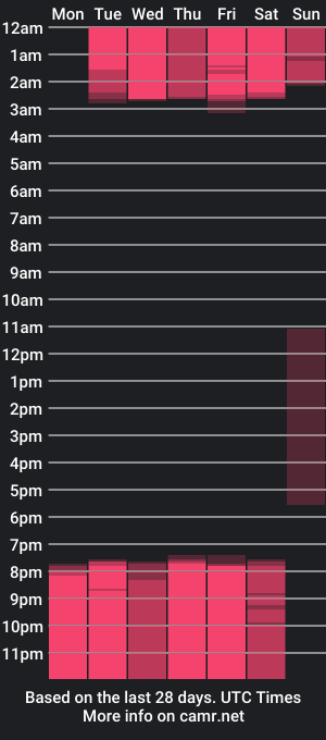 cam show schedule of jvenuss