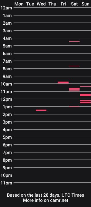cam show schedule of jwacker79