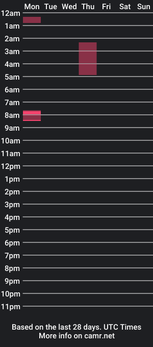 cam show schedule of jwebb000