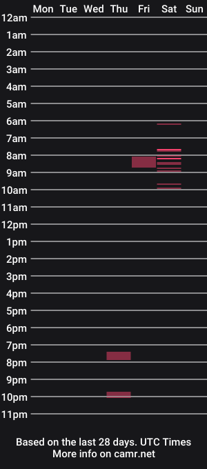 cam show schedule of jxxx1133