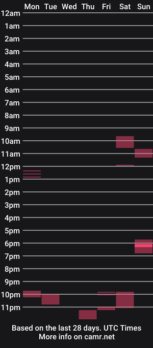 cam show schedule of jyhawk305_