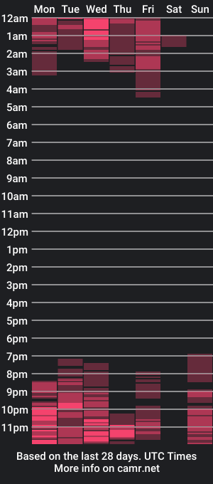 cam show schedule of jynx_miller