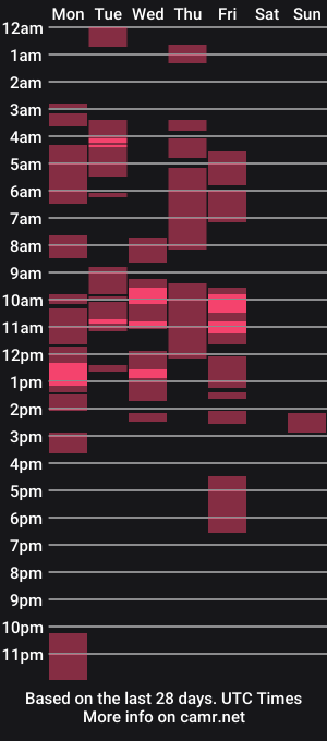 cam show schedule of jynxocean