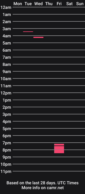cam show schedule of k00fler_08
