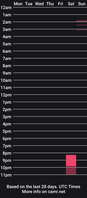 cam show schedule of k1m08