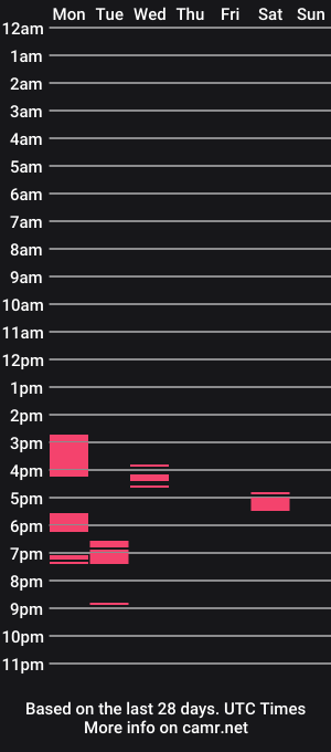 cam show schedule of k1nkyfux