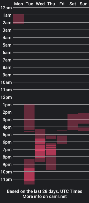 cam show schedule of k1tty_b0y