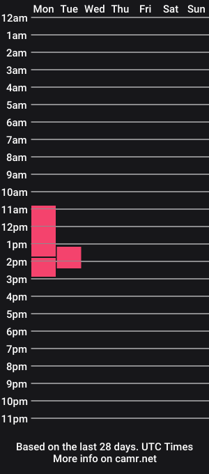cam show schedule of k1ze