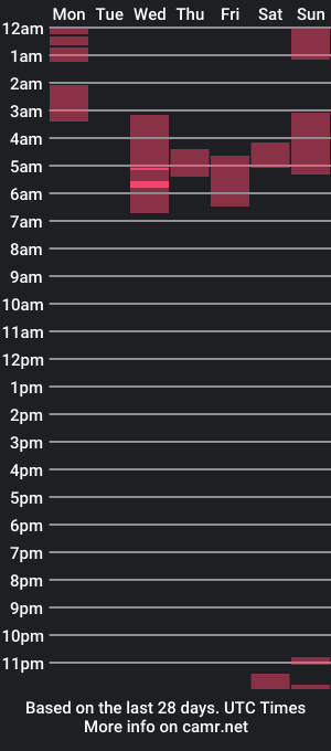 cam show schedule of k3hh