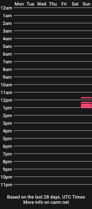 cam show schedule of k3v83