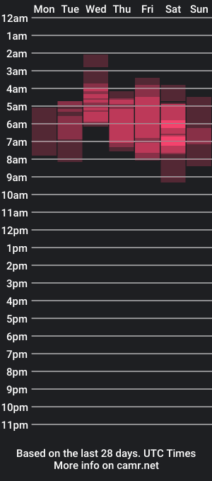 cam show schedule of k4rolin