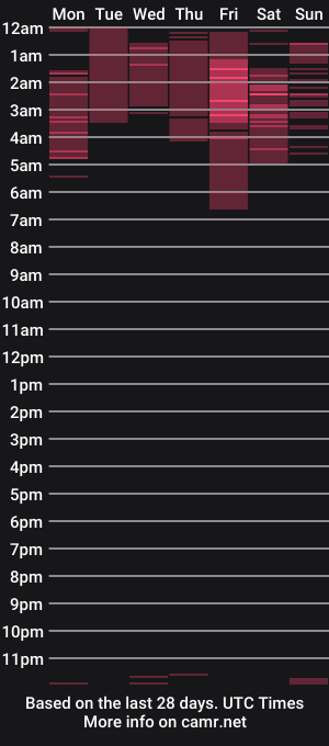 cam show schedule of k4ymull3r_