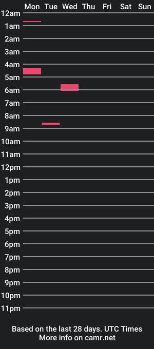 cam show schedule of k9boi