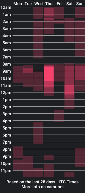 cam show schedule of k_stormi20