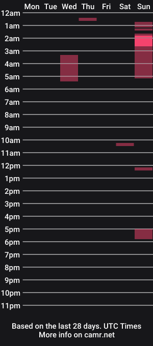 cam show schedule of k_villiana