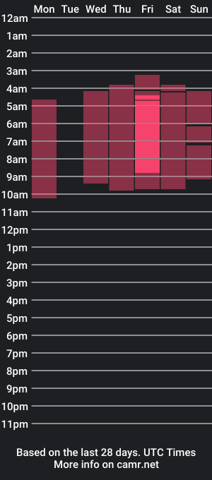 cam show schedule of kaaiiri