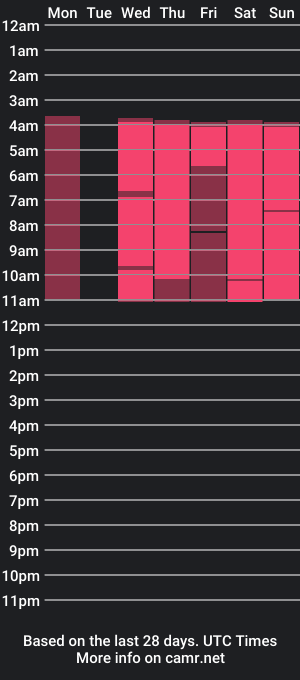 cam show schedule of kaairiolimpo