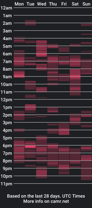 cam show schedule of kaaiyalla