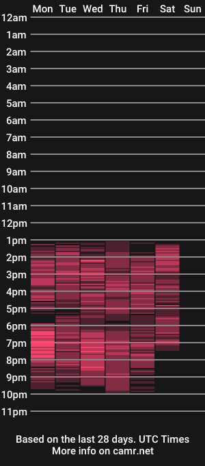 cam show schedule of kaarlaa_