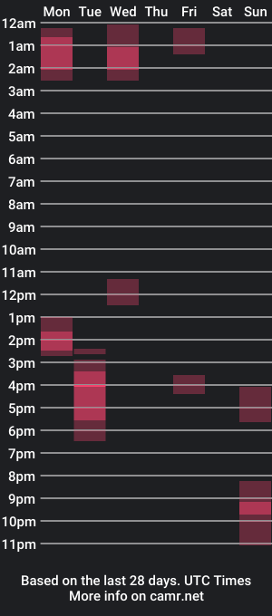 cam show schedule of kabar66