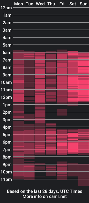 cam show schedule of kabes_