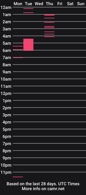cam show schedule of kablue_